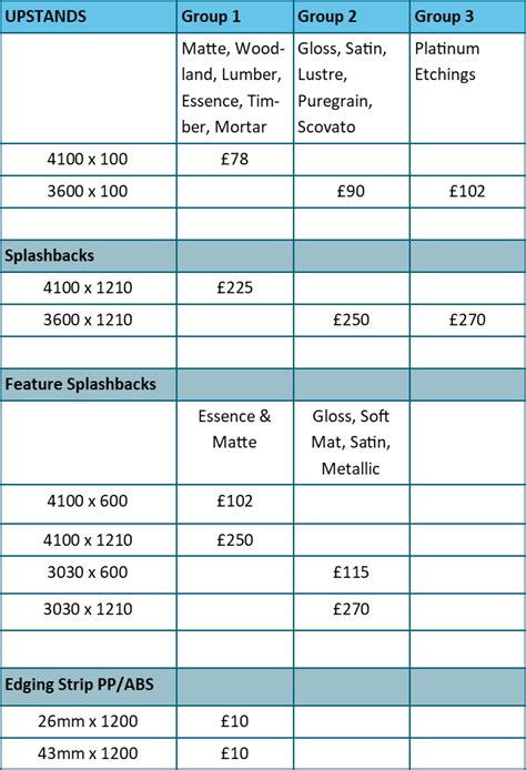 metal laminate sheets cost|laminate price list.